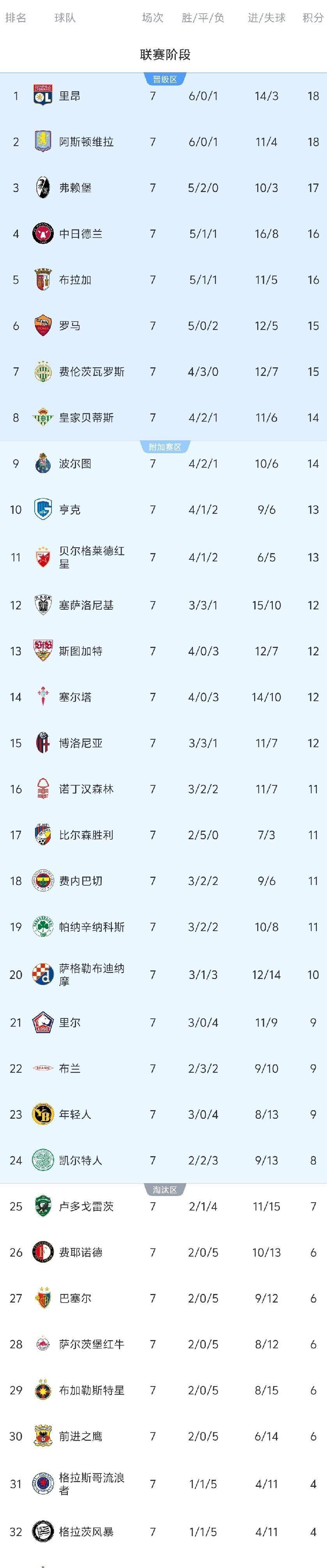 包含尼斯围绕欧联完成体检转折点广厦男篮主帅复盘，网友：犹他爵士战术微调备战意大利杯的词条