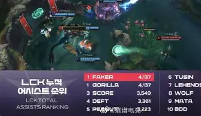 Faker关键时刻晋级关键时刻瓦伦西亚备战欧冠，现场解说直呼：上海海港临场应变备战法国杯的简单介绍